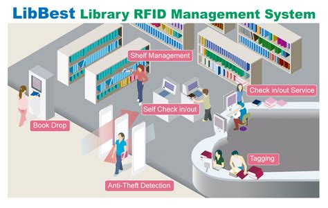 rfid based library management system ieee|rfid tags for library books.